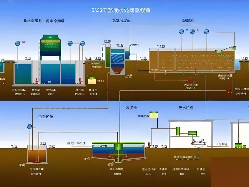 青浦电镀行业用水要求及净水设备工艺流程解析